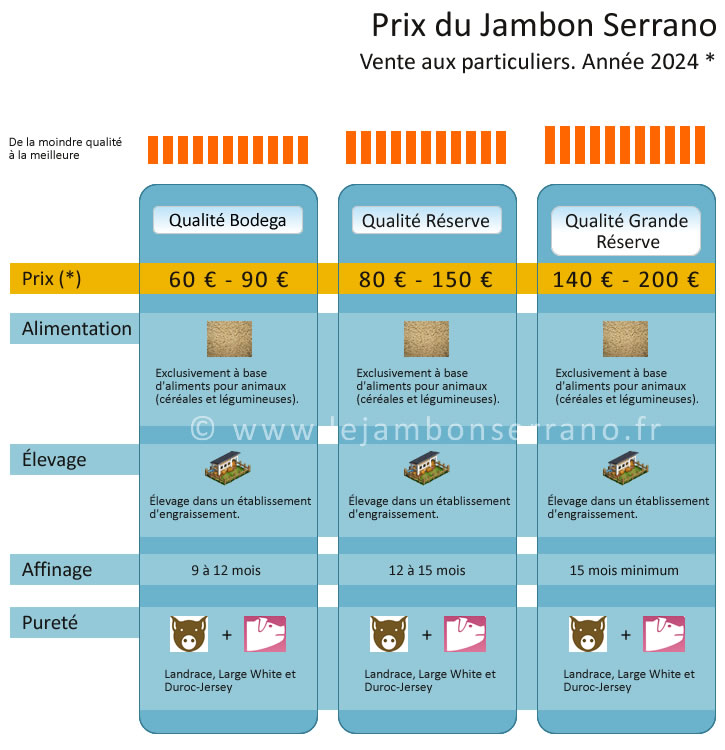 Prix du Jambon Serrano