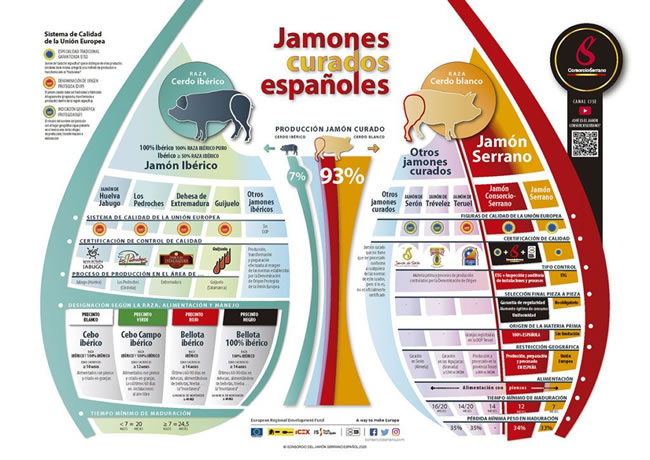 prix au kilogramme du jambon serrano