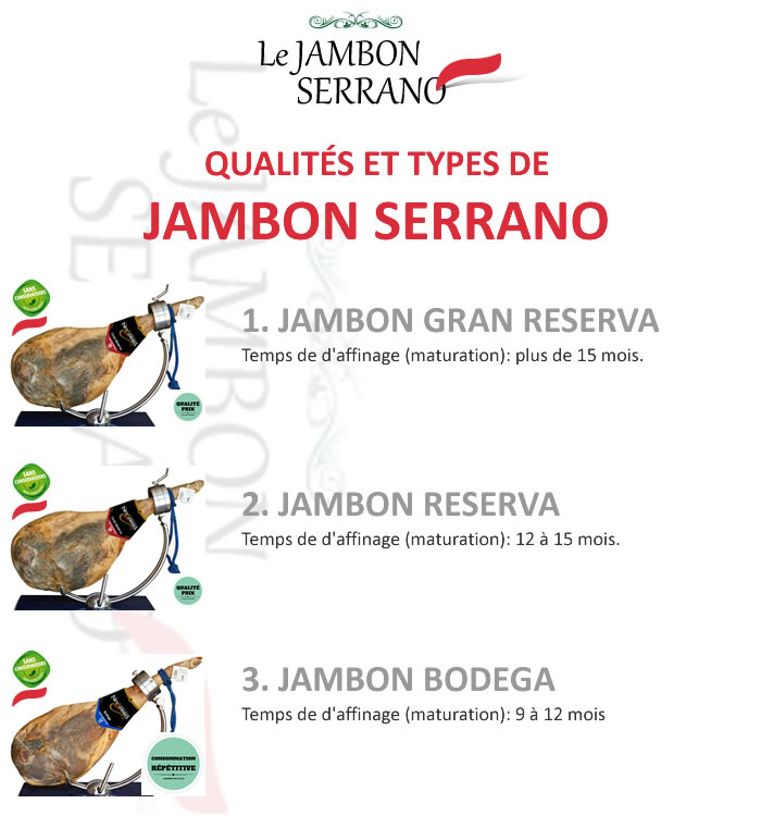 Qualites Types Jambon Serrano